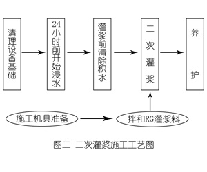 阜南灌浆料施工工艺—文字完整版