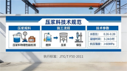 阜南本地工厂讲解：说一遍公路压浆料和铁路压浆料的区别
