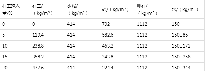 阜南防静电水泥砂浆怎么做(附配比及施工方法)